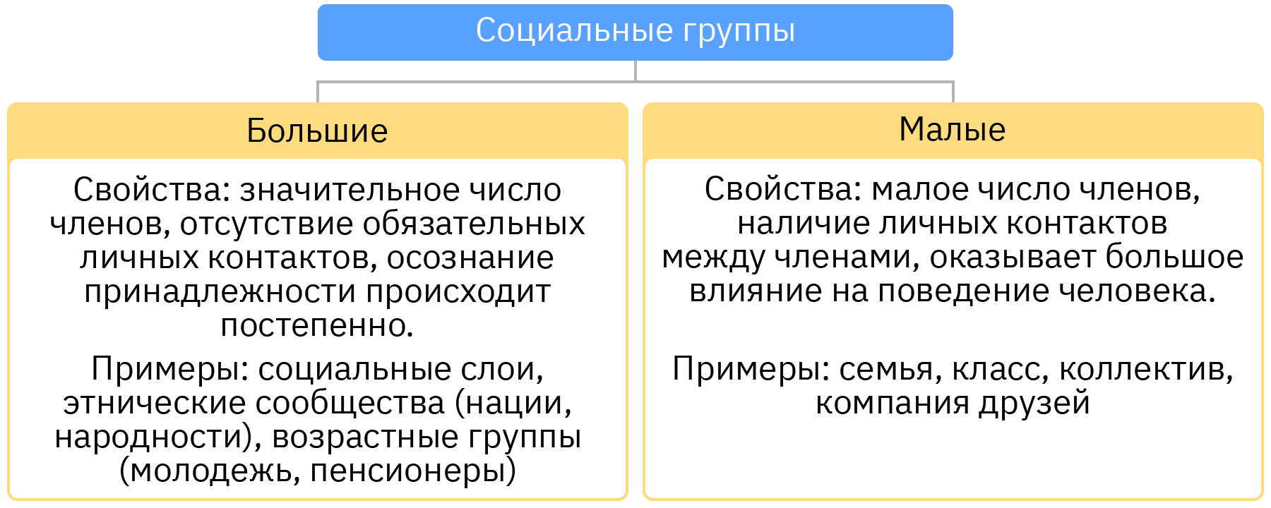 Члены | Миростроительство в рамках всей системы