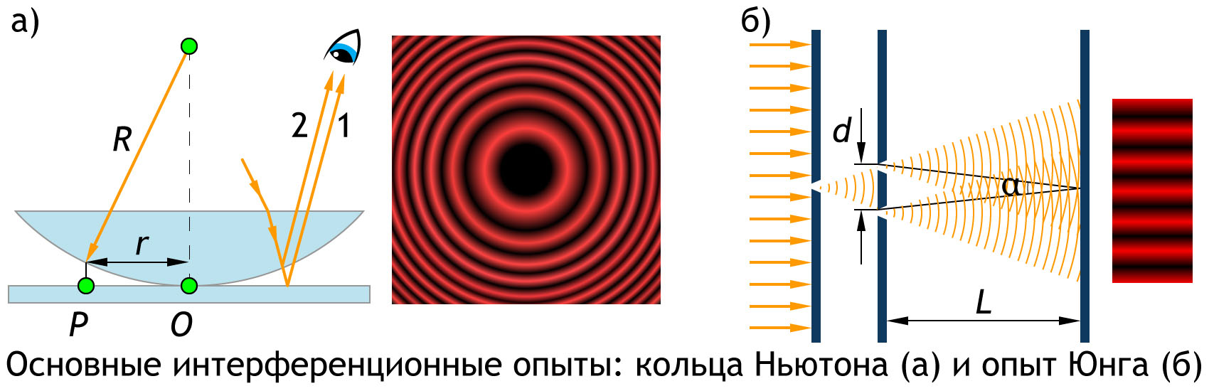 Свет - электромагнитная волна