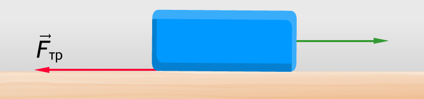 «Почему трение скольжения чуть меньше максимального трения покоя?» — Яндекс Кью