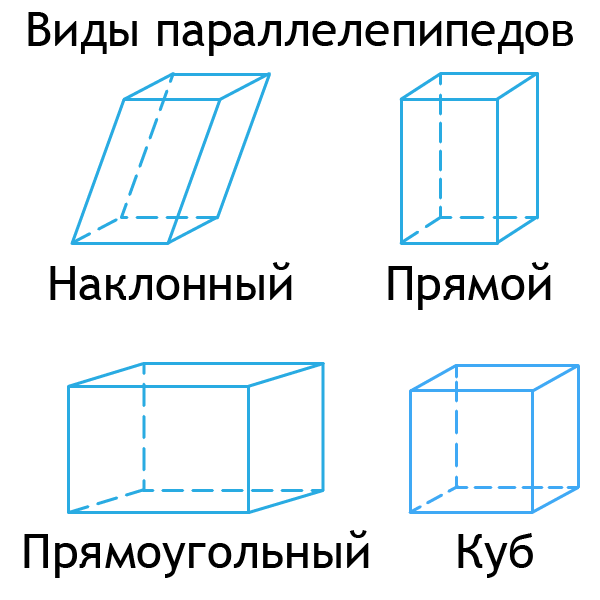 Параллелепипед и его виды