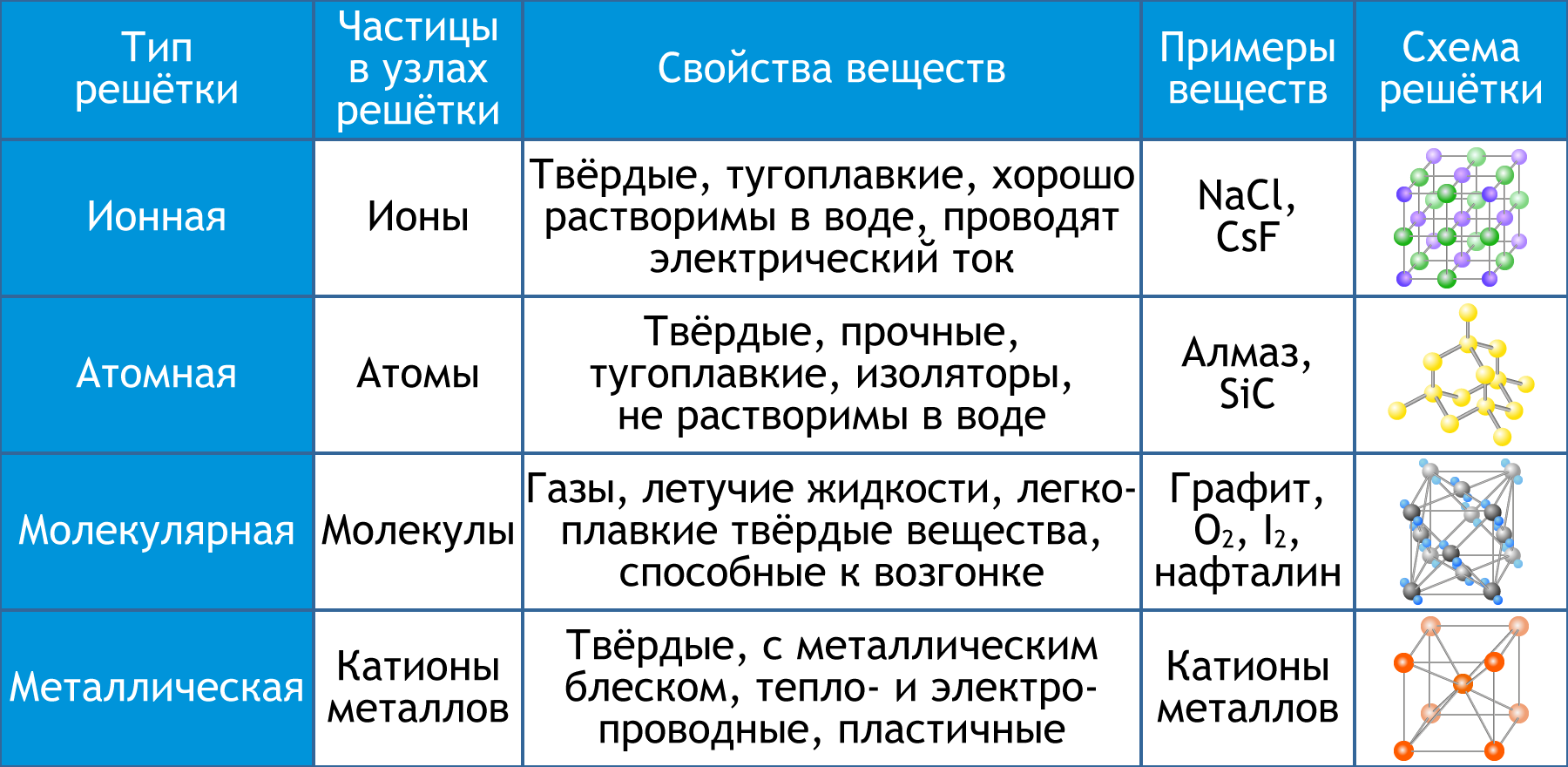 Кристаллические решетки — Department of Theoretical and Applied Mechanics