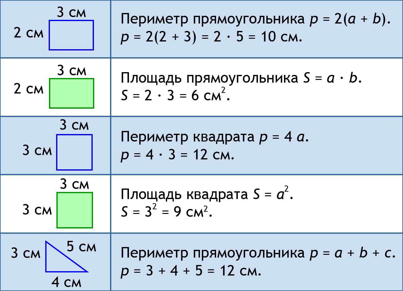 Облако знаний. Периметр и площадь многоугольников. Математика. 6 класс