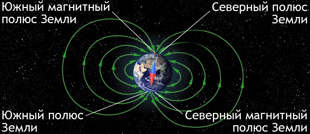 Магнитное поле и то, что о нем нужно знать