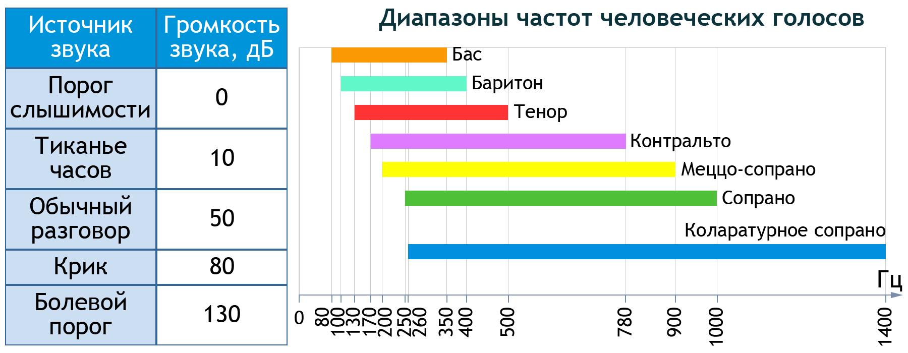 Облако знаний. Звук и его характеристики. Физика. 11 класс