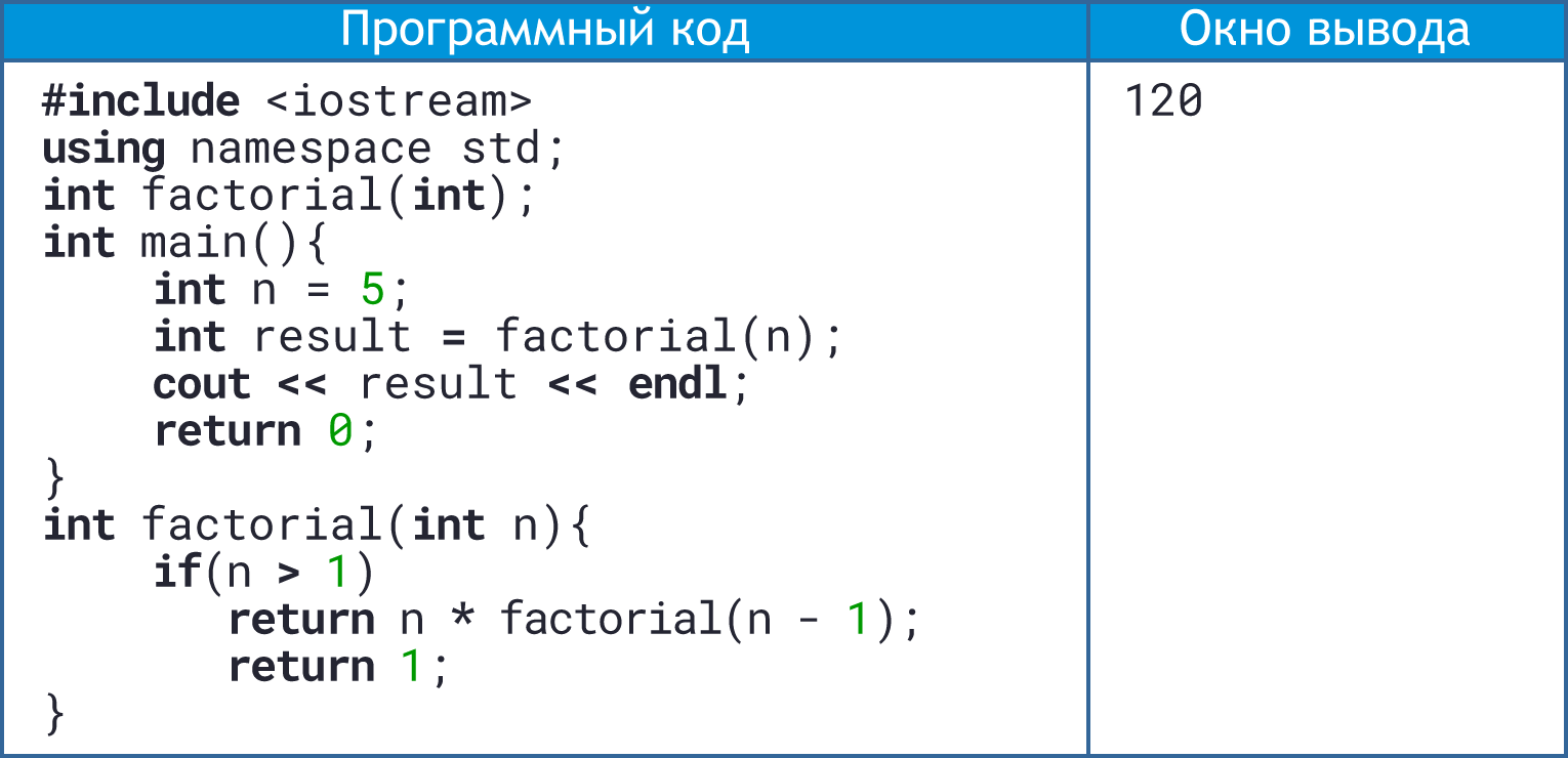 Облако знаний. Рекурсия (C++). Информатика. 10 класс