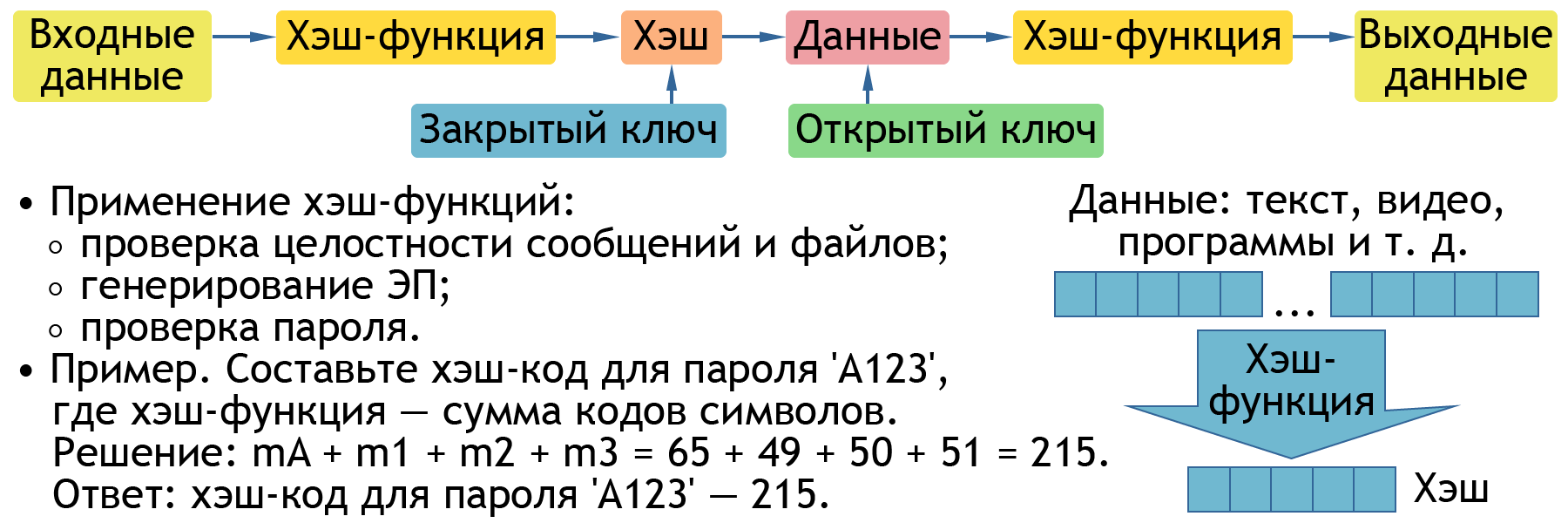 Облако знаний. Хэширование (C++). Информатика. 11 класс