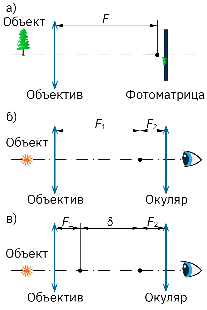 Реформа Колмогорова (Kolmogorov reform)