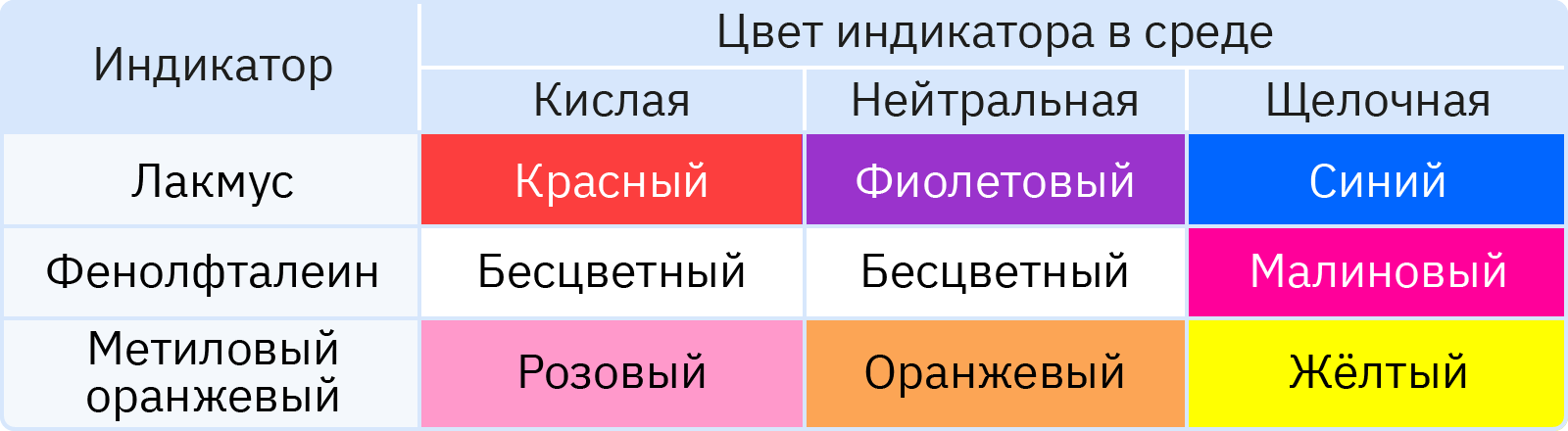 Опорные конспекты по химии (8 класс) – УчМет