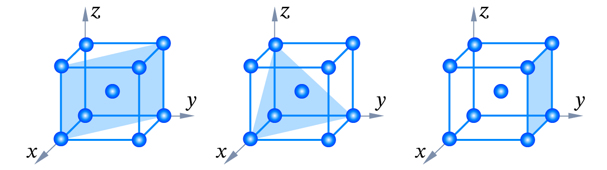 Различные расстояния между атомами в разных направлениях