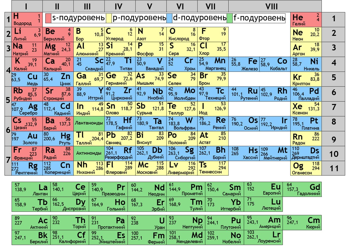 Элемент номер 24. Порядковый номер в таблице Менделеева. 114 И 116 элементы таблицы Менделеева. Номер периода в химии. Порядковый номер элемента 18.
