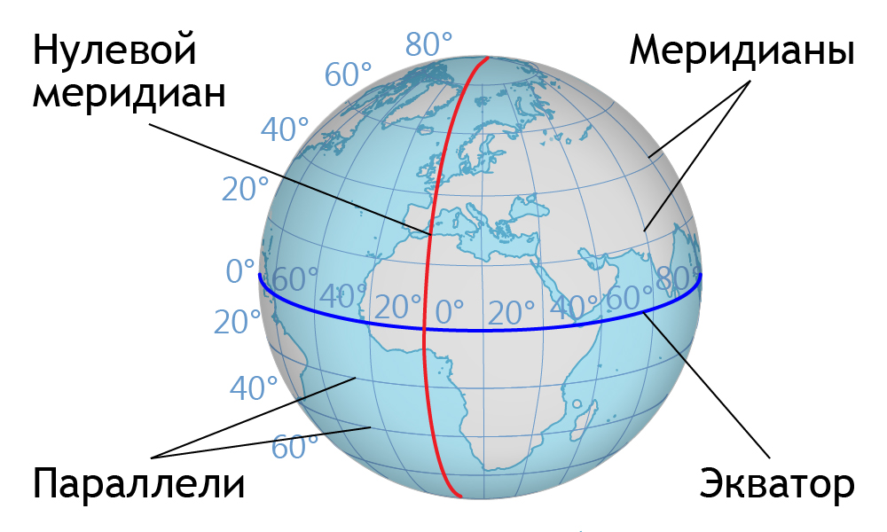 65 параллель на карте. Экватор Меридиан параллель. Параллели на глобусе. Параллели и меридианы. Меридианы на глобусе.