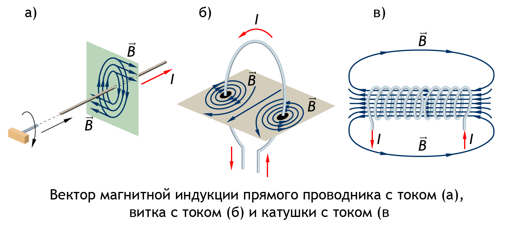 Линии магнитной индукции рисунок