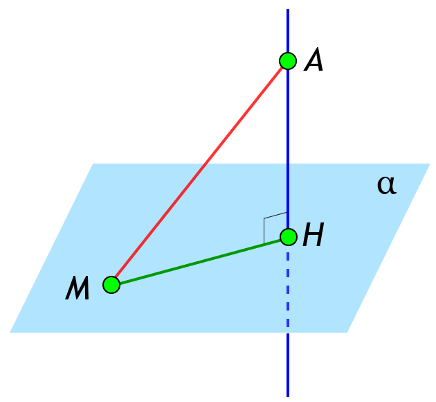 Проекция равна наклонной. Наклонная проекция перпендикуляр. Проекция наклонной на плоскость. Проекция и Наклонная в геометрии. Как найти проекцию наклонной на плоскость.