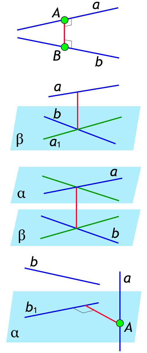 На рисунке 3 скрещивающимися являются прямые