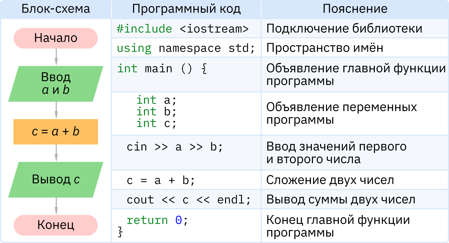 Методы объекта в python. Методы объекта в python