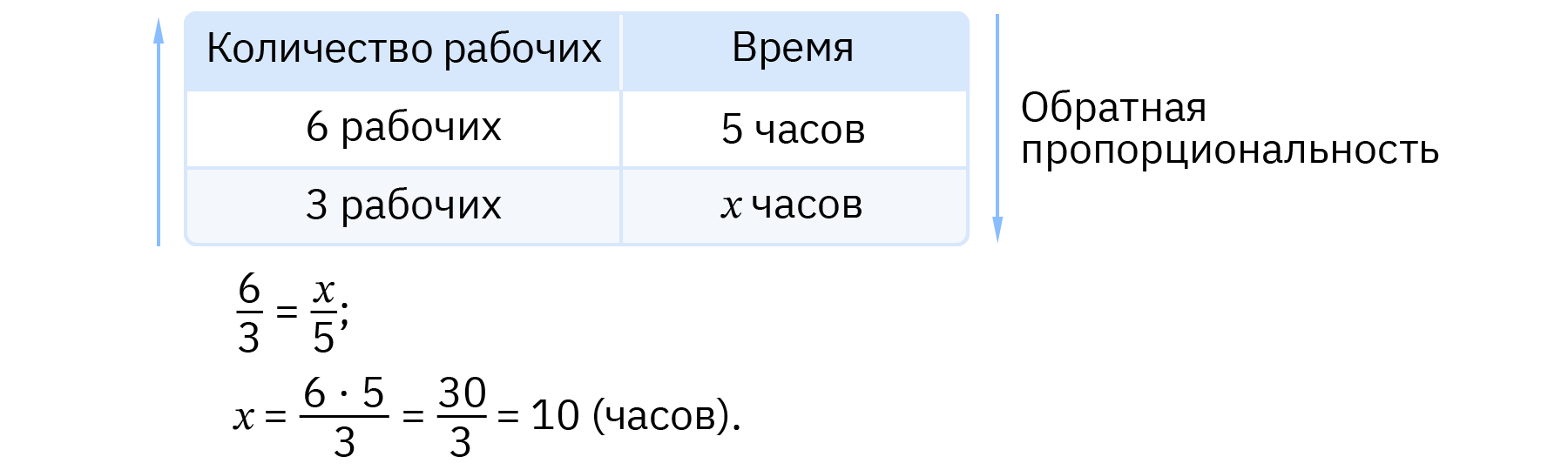 Пропорция 0 8 х