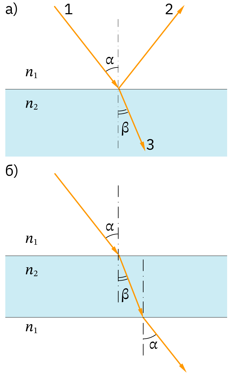 Переход светового луча из оптически более плотной среды в оптически менее плотную показан на рисунке