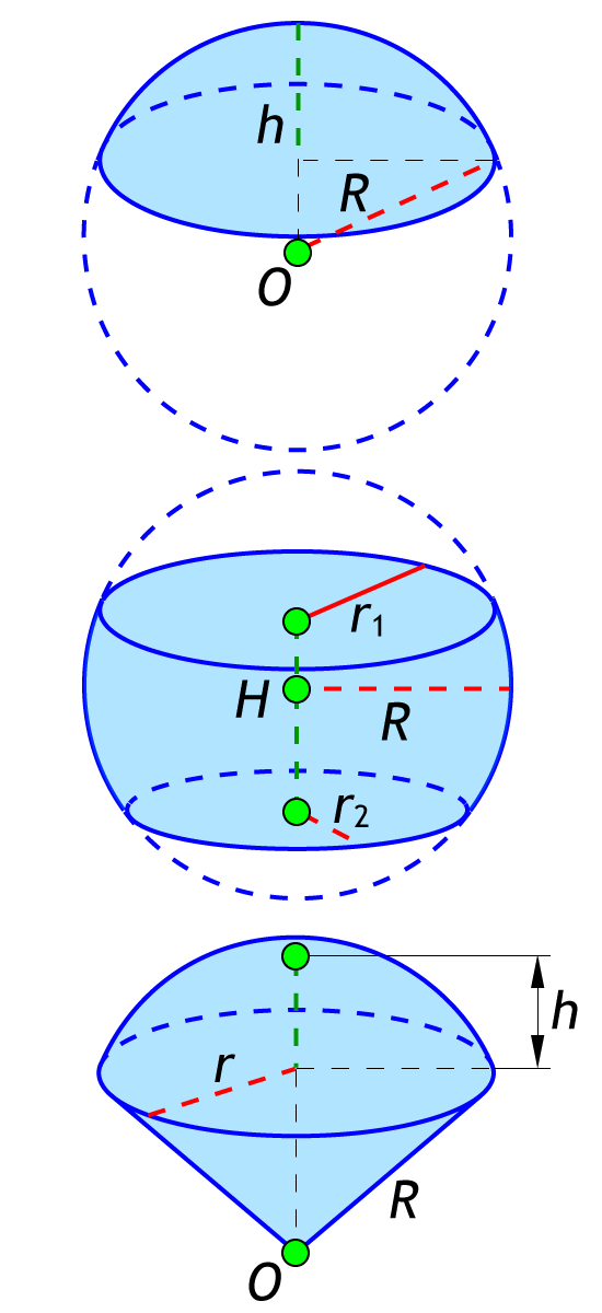 Поверхность шара и его частей. Площадь шара. Площадь поверхности шарового сегмента. Поверхность шара. Примеры.. Сферический сегмент.