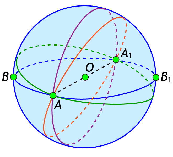 Сферическая геометрия. Элементы сферической геометрии. Геодезическая линия на сфере. Сферический двуугольник. Элементы сферической геометрии геодезические линии на земле