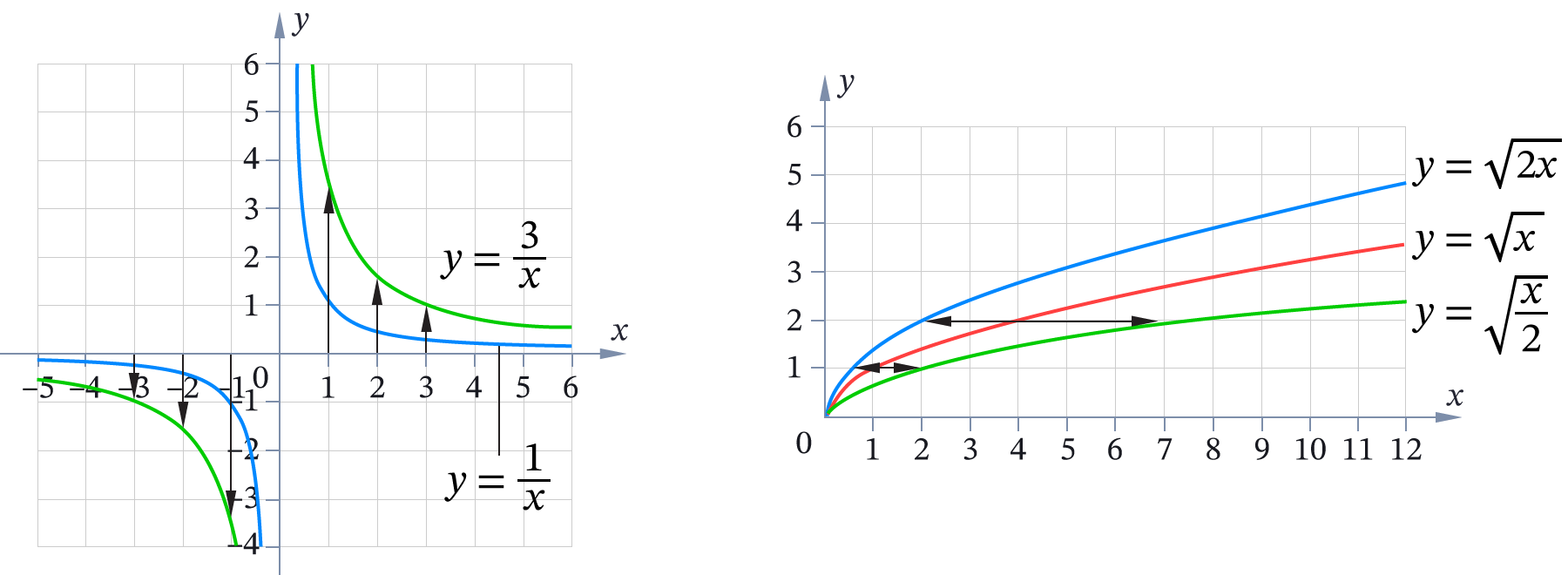 График функции f kx