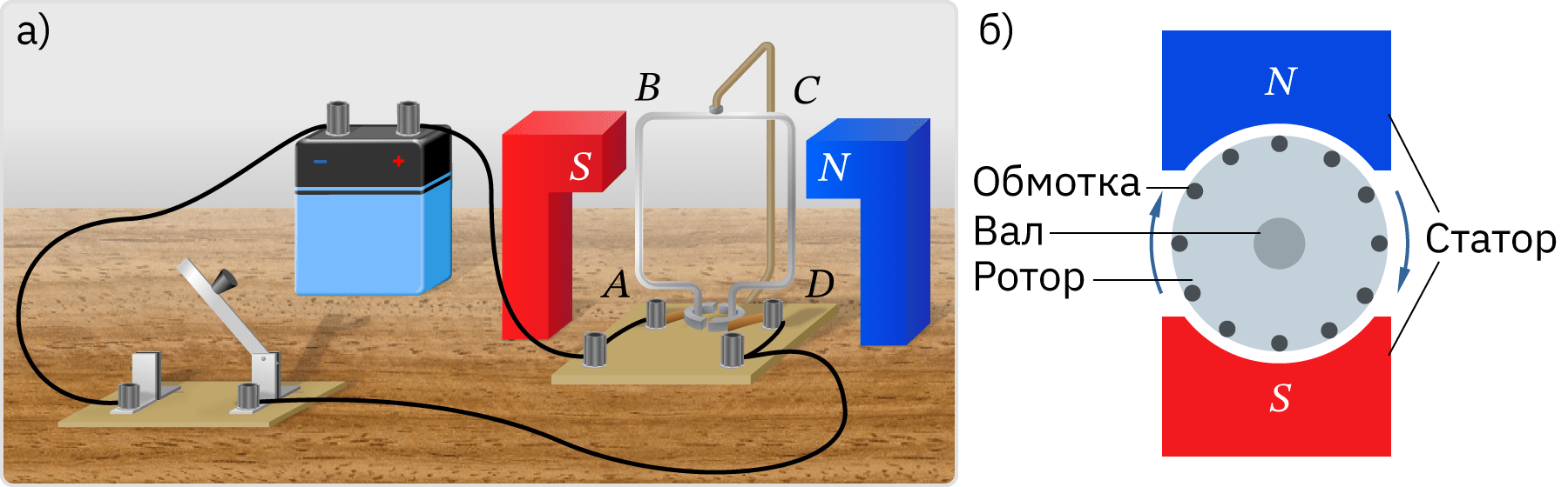 Макет электрического двигателя (а) и его схематическое изображение (б)