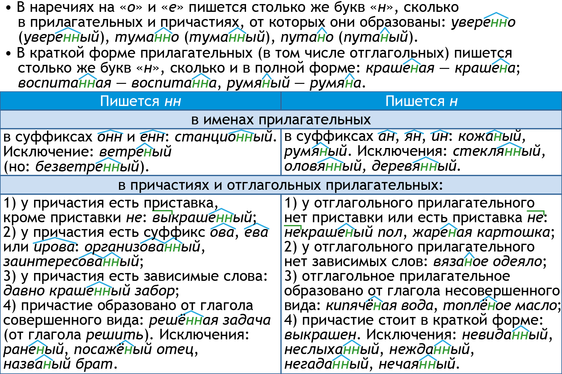 Как появляются слова-исключения? Почему серебрЯНый, но оловЯННый?