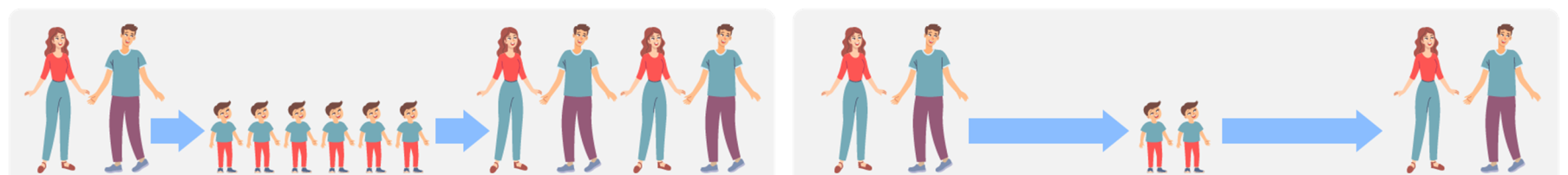 Традиционный тип воспроизводстваСовременный тип воспроизводства