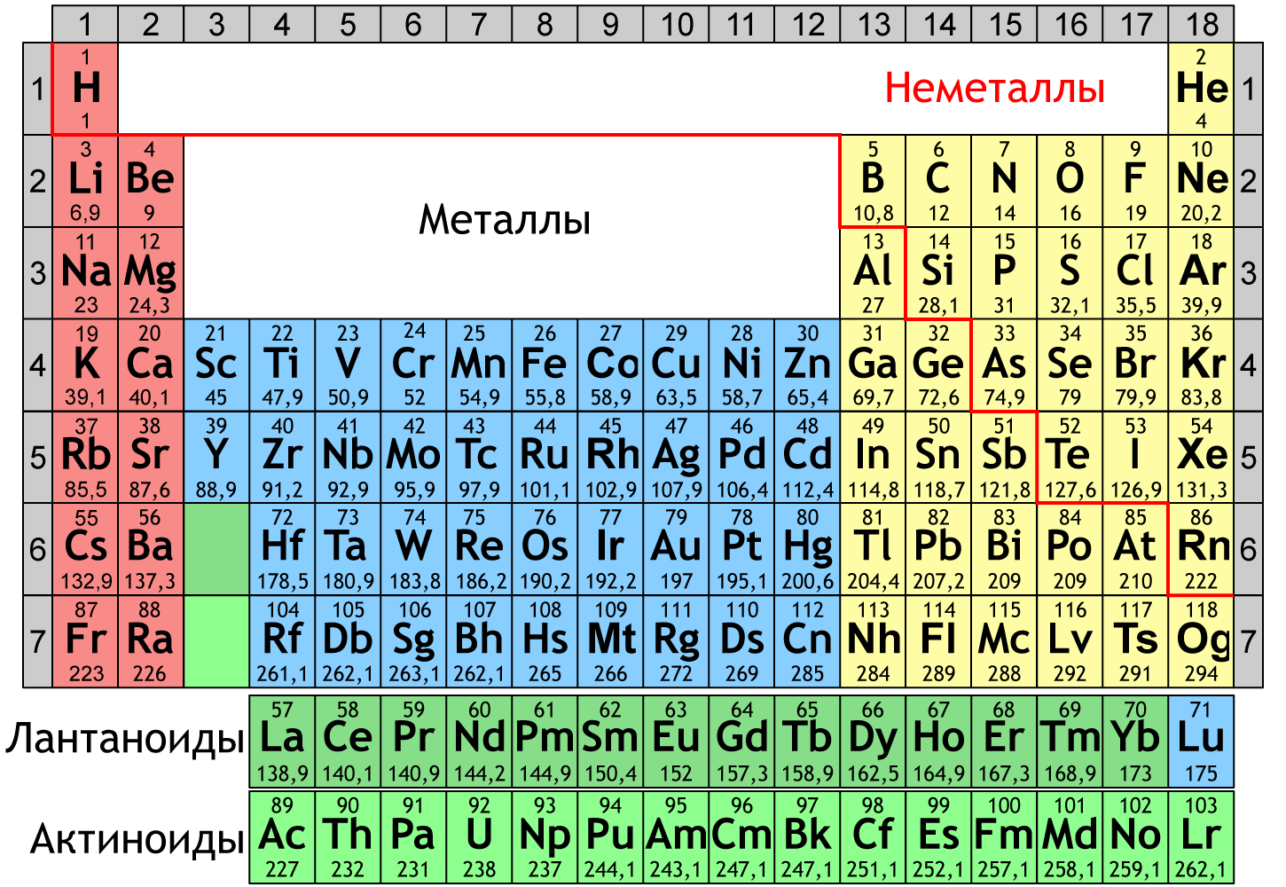 Элемент третьего периода главной подгруппы 2. Таблица металлов и неметаллов по химии. Строение хим элементов. Химические элементы металлы. Структура атома металла.