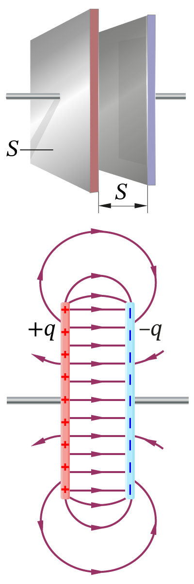 Плоский конденсатор